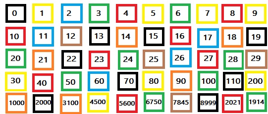 Numbers in French